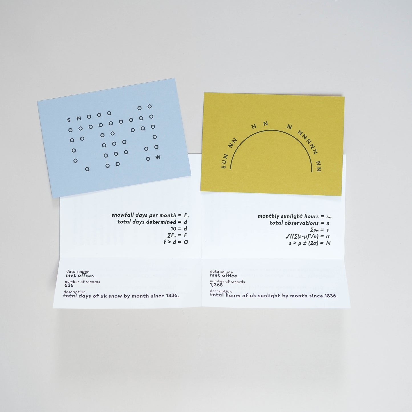 Weather Watchers Words Book