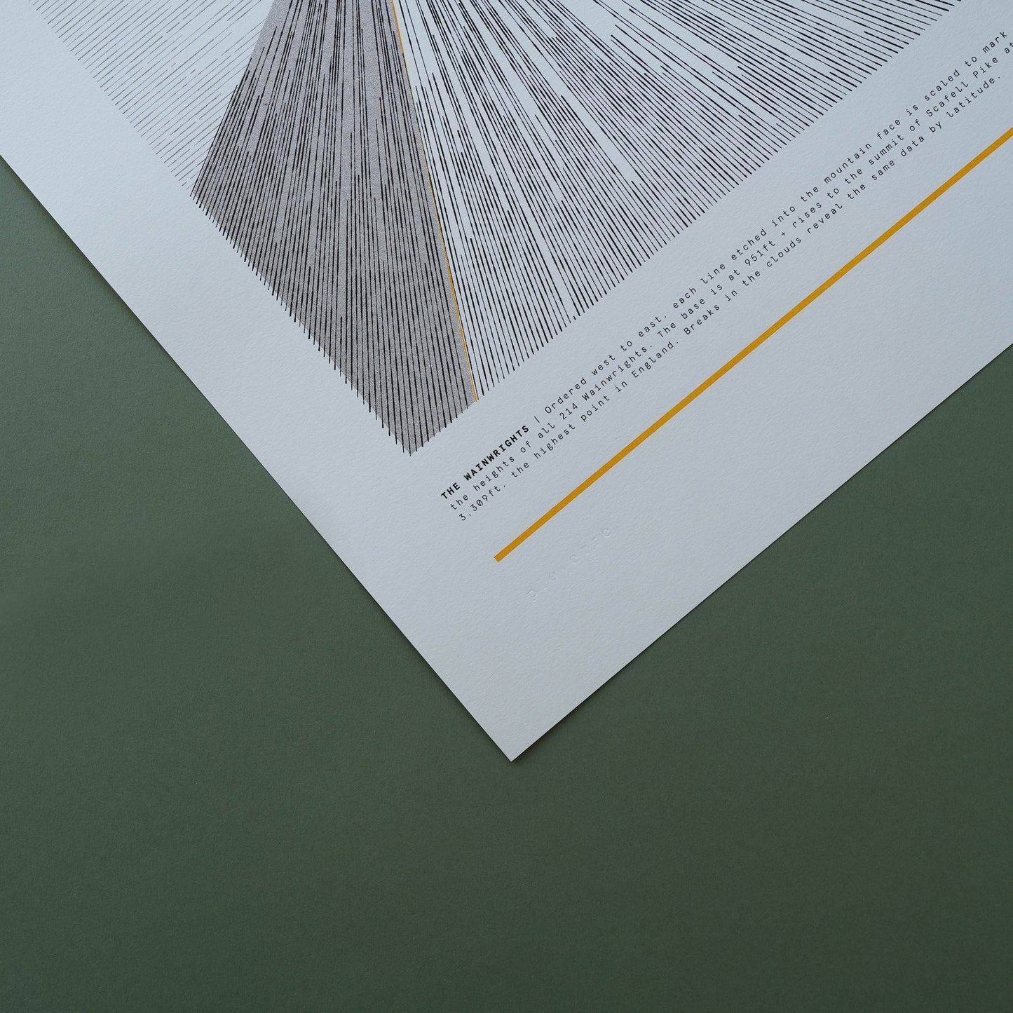 A3 Limited Edition Wainwrights Risograph Print