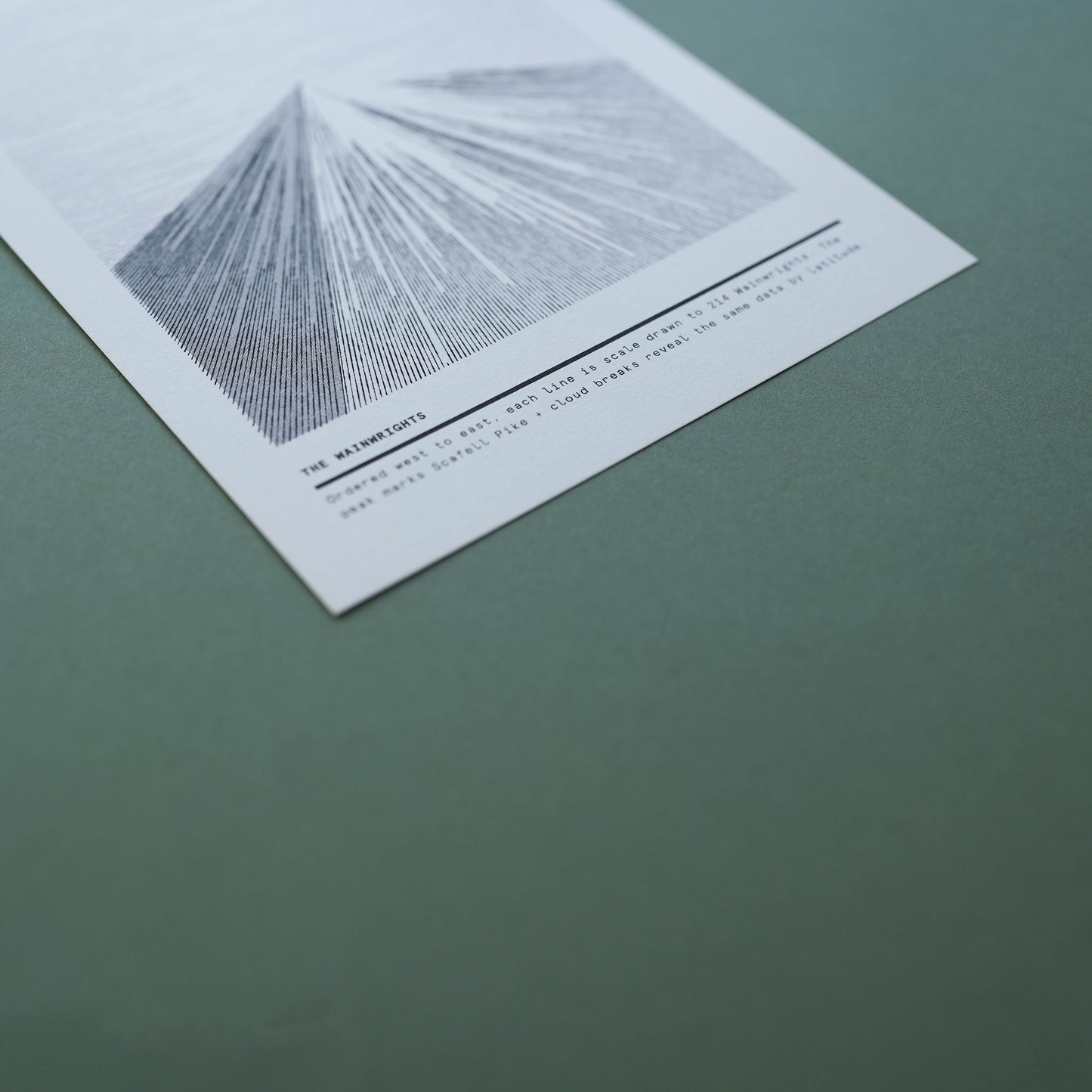 Mini Munro Risographs