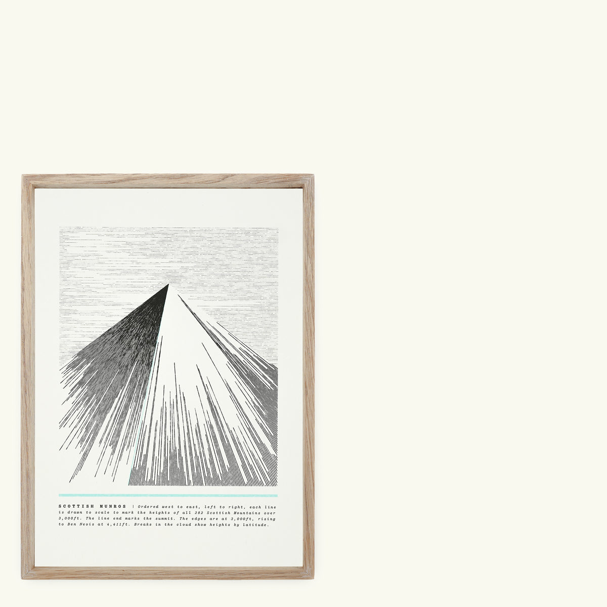 A4 Scottish Munro Mountains Risograph Print